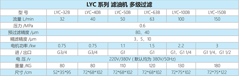 高精度濾油機技術參數(shù)